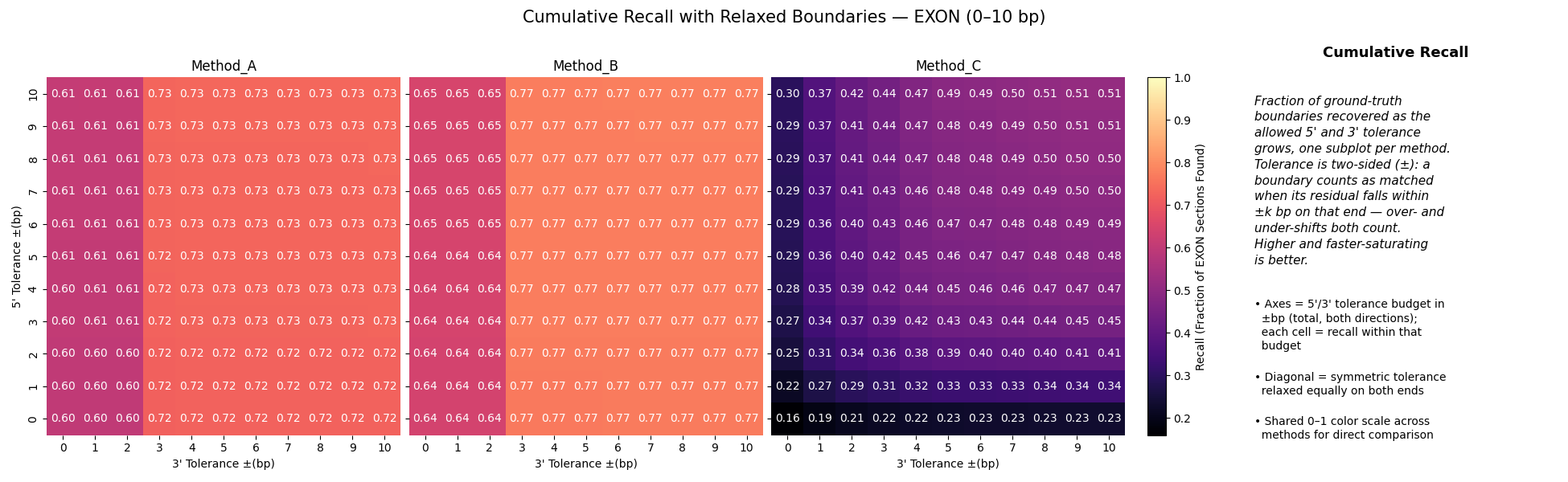 Cumulative recall landscape