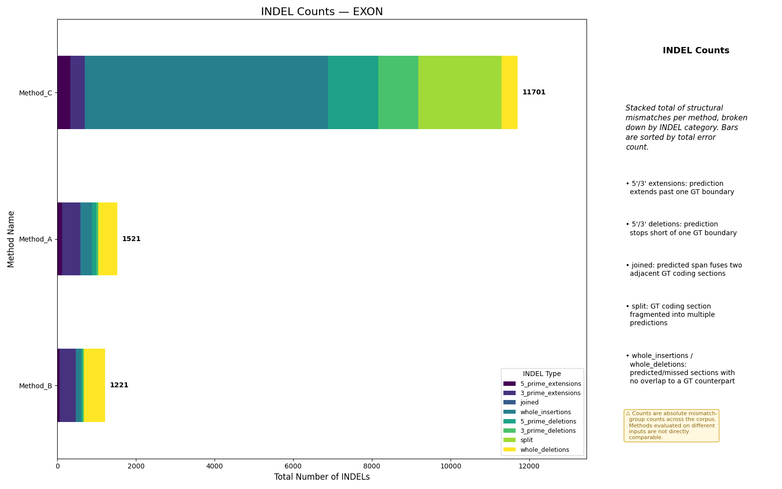 INDEL count example