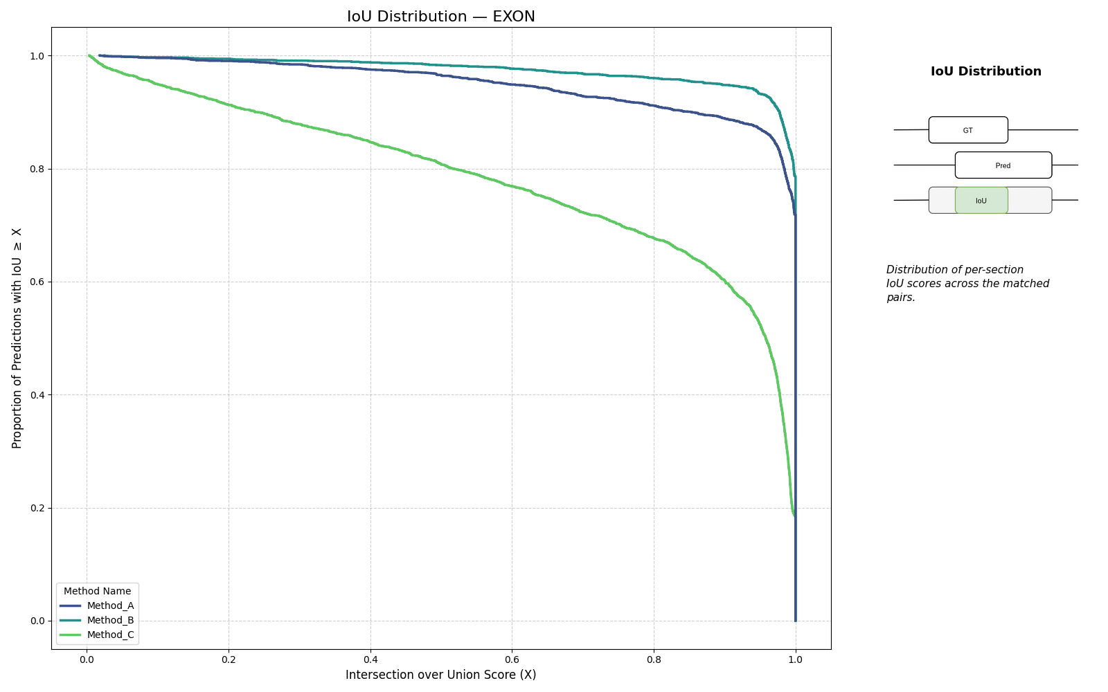 IoU cumulative distribution